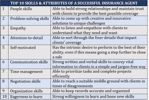 Insurance Seller License 的图像结果