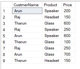 Image result for Transform Rows into Column in SQL Server Using Pivot Function in Hindi
