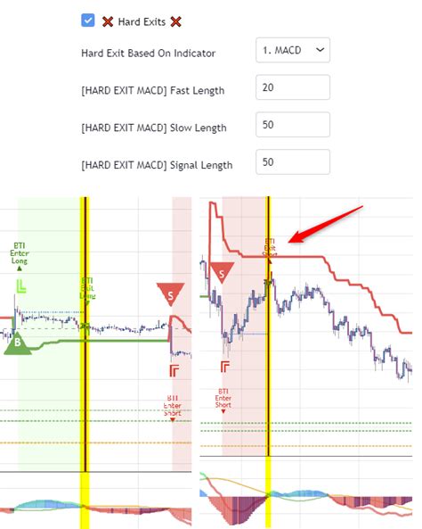 Image result for How to Backtest Indicators Trading View