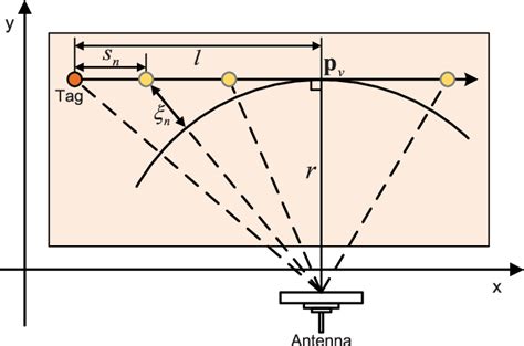 Motion Map Examples 的图像结果
