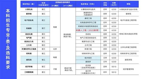 哈工大（深圳）今年拟招1375名本科生，在粤招350人_招生_专业_计划