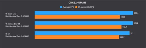 Rezultat imagine pentru Graphics Performance Preference