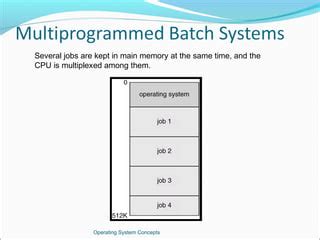 Image result for OS Types