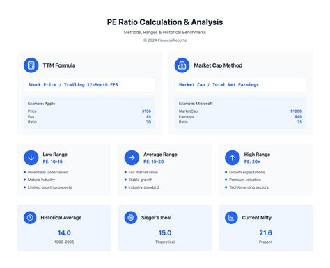 Image result for PE Ratio Calculation