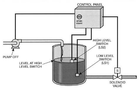 Pump Control Panel 的图像结果