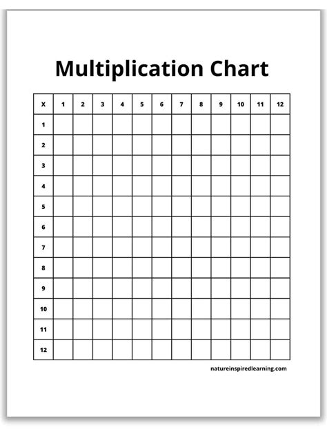 Blank Multiplication Table Printable | Cabinets Matttroy