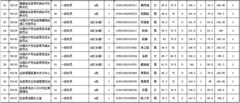 最新消息！事关仙游2021年公务员考试录用_澎湃号·媒体_澎湃新闻-The Paper