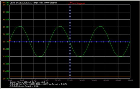 Making AC Mains Voltage and Current Measurements [Analog Devices Wiki]