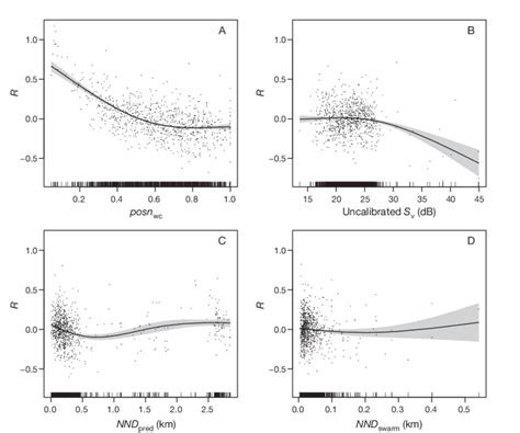 Image result for Additive Modeling
