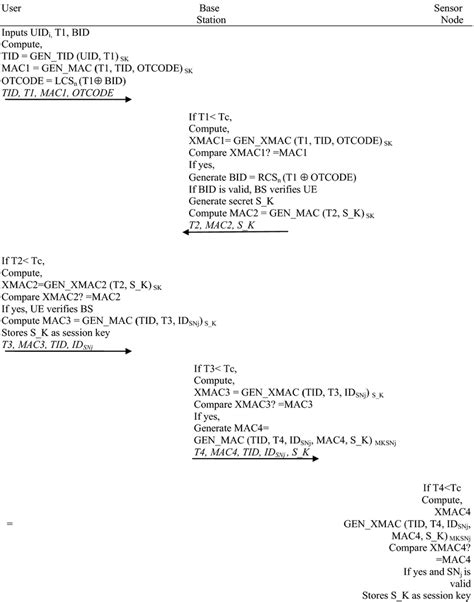 Image result for Key Authentication Log In