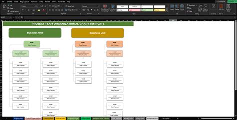 Image result for Project Management O Panel Template