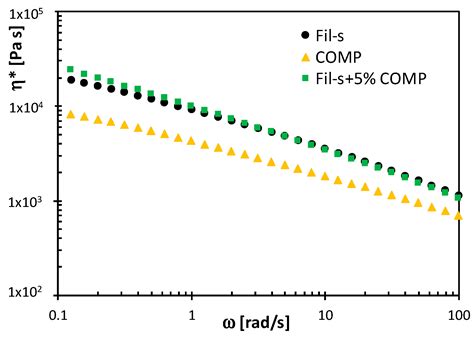 Study on Improving the Processability and Properties of Mixed ...