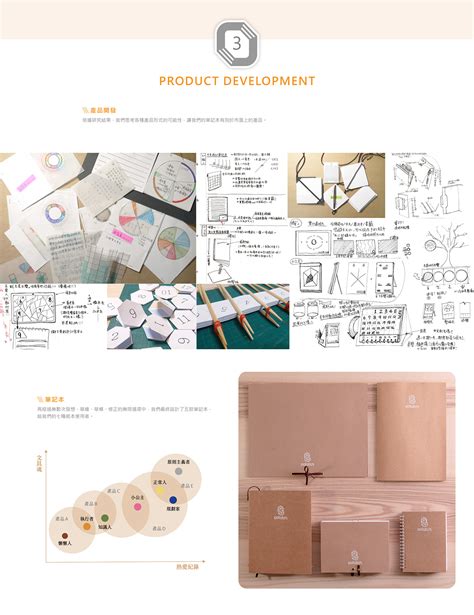 Notebook 的图像结果