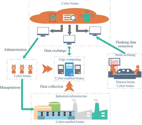 Image result for Software Implementation IOC Visual