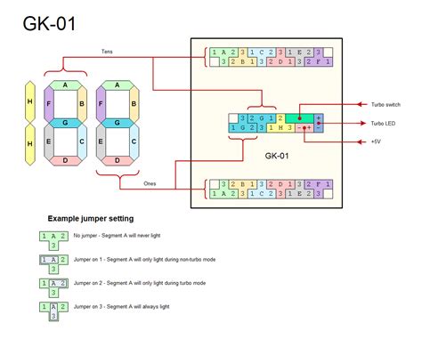 Image result for Large Number Speed LED