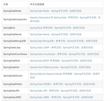 Image result for Spring Boot Doc