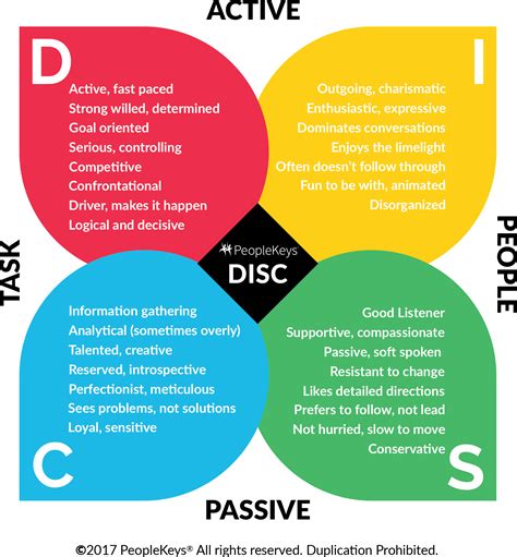 Disc Behavior 的图像结果