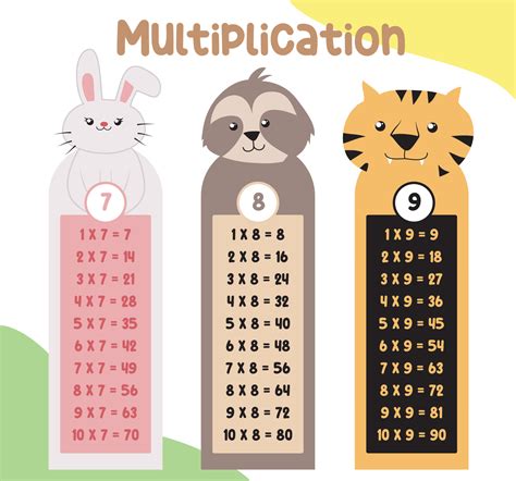 Image result for Multiplication Table Tutorial