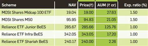 ETFs: Are Exchange Traded Funds good for you? Find out - The Economic Times