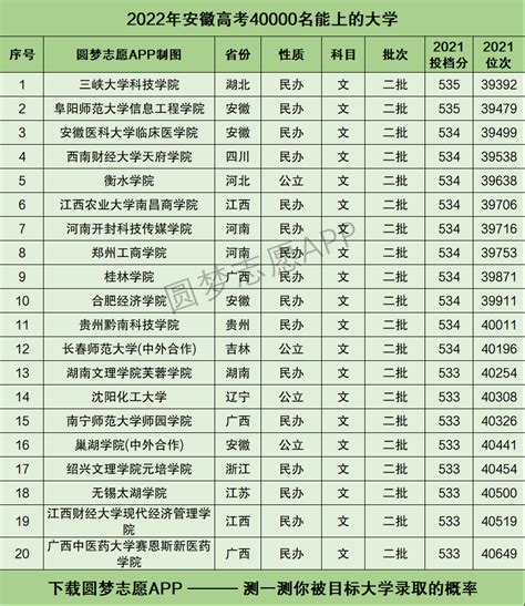 2023年安徽阜阳高考成绩查询时间及入口[预计6月24日起查分]