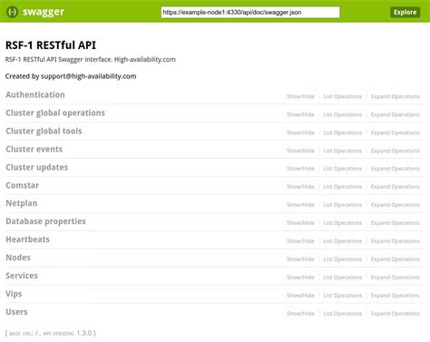 Image result for Sample API Configuration
