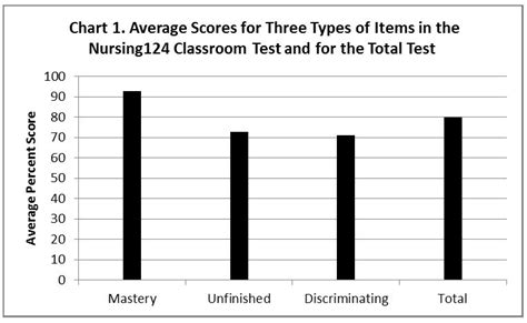 Test Score Average Visual Basic 的图像结果