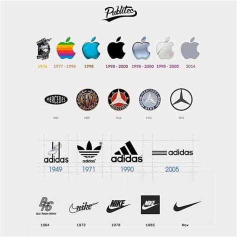 Image result for Logo Evolution Intro