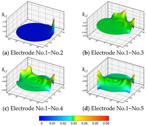 Evaluation of Landweber Coupled Least Square Support Vector Regression ...
