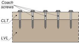 Mechanical Behaviour of Aluminium-Timber Composite Connections with ...