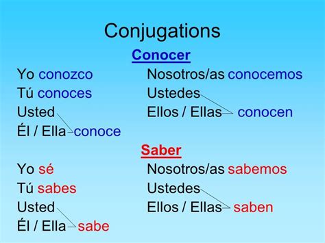 Saber Vs Conocer Chart - Educational Chart Resources