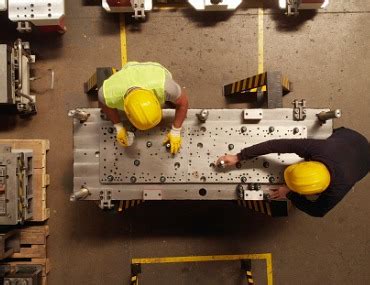 Productivity Economics Example 的图像结果