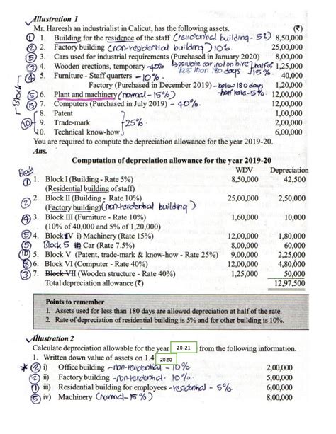 Income from business or profession - 2 INCOME TAX - Co-operation - 20 ...