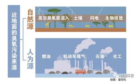 科学网—走近中国大气污染防治 - 科学出版社的博文