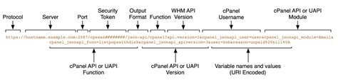 Image result for API Server cPanel
