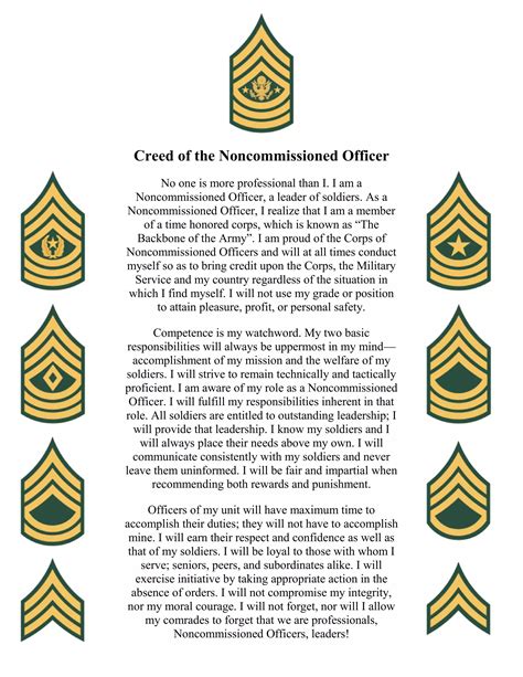 Usmc Nco Creed