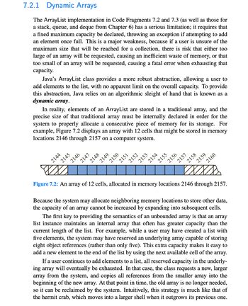 Image result for ArrayList Implementation