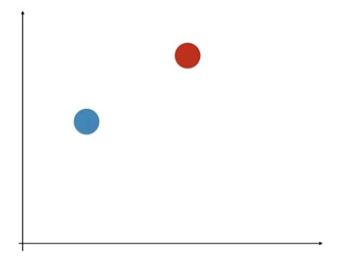 Ovso Machine Learning 的图像结果
