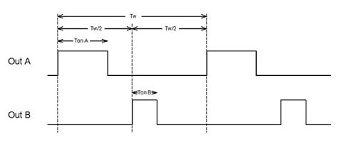 Image result for Arduino 2V PWM