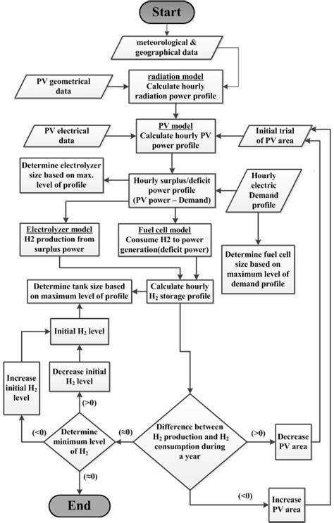 Size Calculation Algorithm 的图像结果
