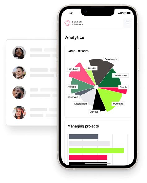 Image result for Deeper Signals Profiles