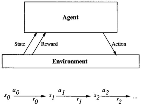 Reinforcement Learning: Fundamentals | by Rahul Kumar | Tech Gita