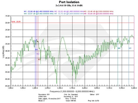 Alien Tech Phantom 4 Pro Range Extender 的图像结果