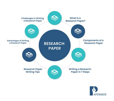 Image result for Research Paper Tutorial