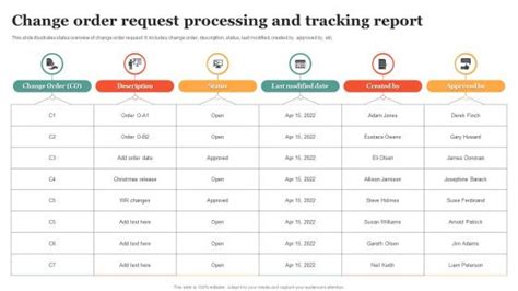 Image result for Customer Change Request Process