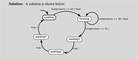 Image result for Explain State Assignment of FSM
