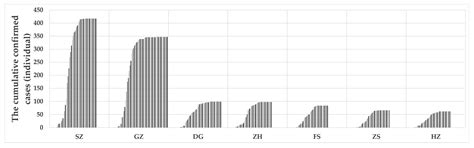 Evaluating Effects of Dynamic Interventions to Control COVID-19 ...