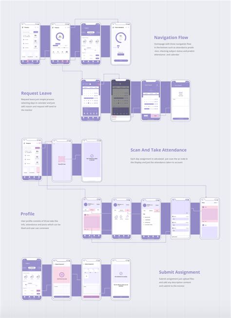 Image result for UI/UX Design Portfolio