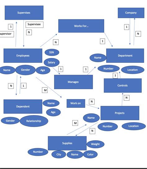 Image result for Execute Query SQL