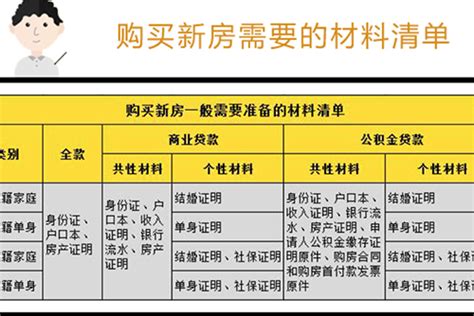 三种方式买房需要准备的材料清单都在这！