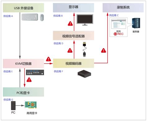 ATC Tube Logic Bing 的图像结果